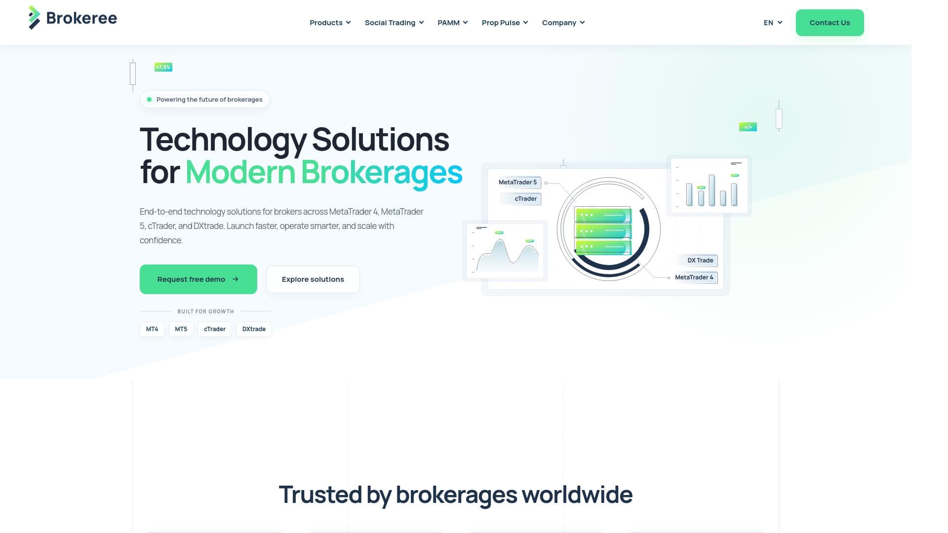 Brokeree Solutions website homepage
